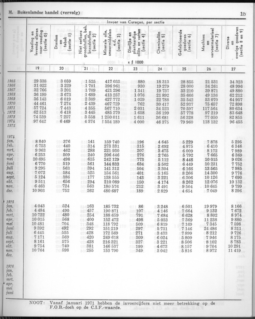 24e Jaargang No.2 - Augustus 1976 - New Page
