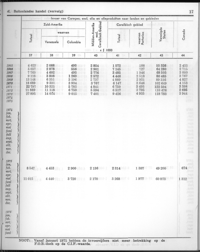 24e Jaargang No.2 - Augustus 1976 - New Page