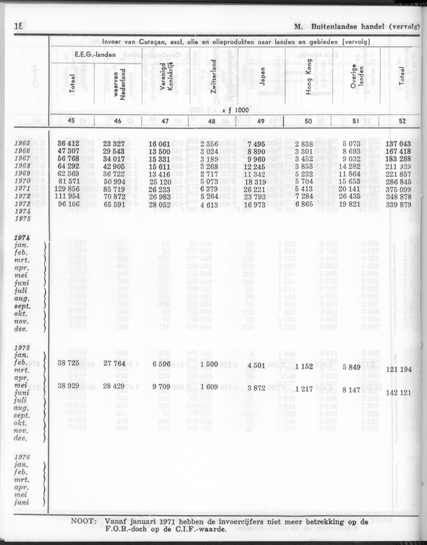 24e Jaargang No.2 - Augustus 1976 - New Page