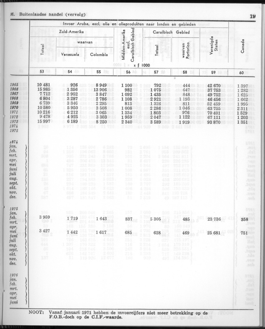 24e Jaargang No.2 - Augustus 1976 - New Page