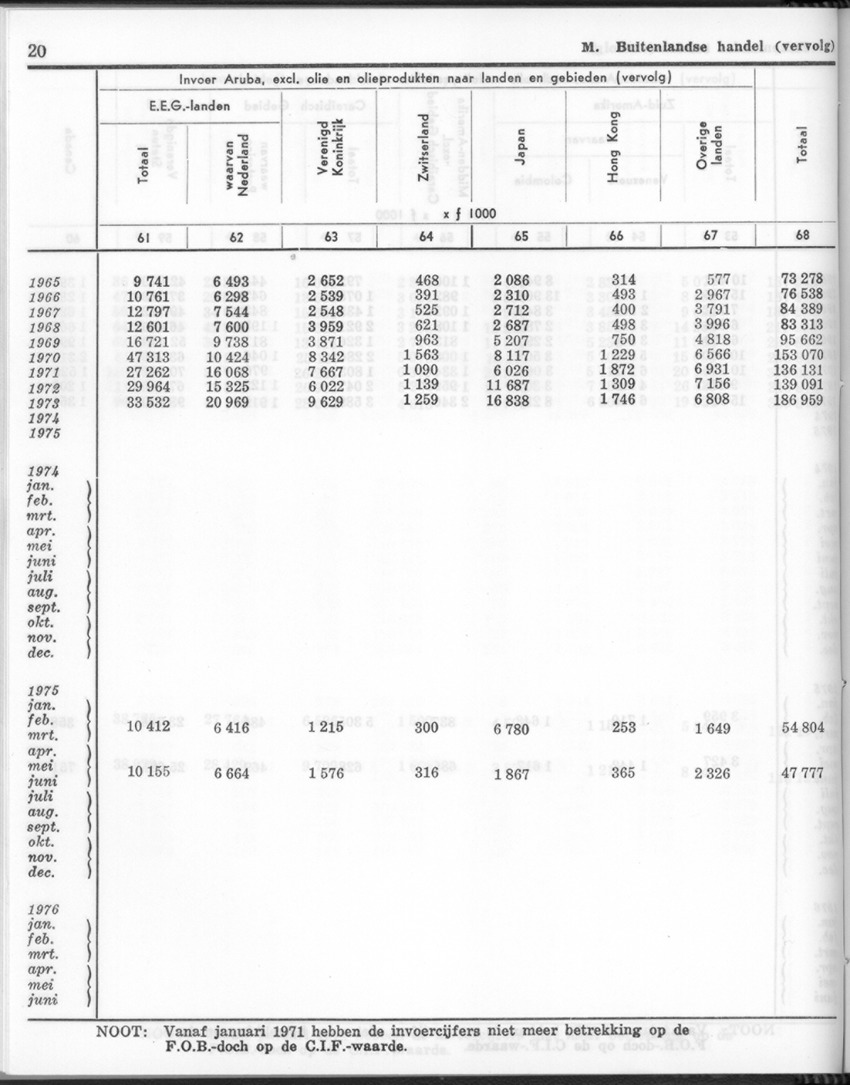 24e Jaargang No.2 - Augustus 1976 - New Page