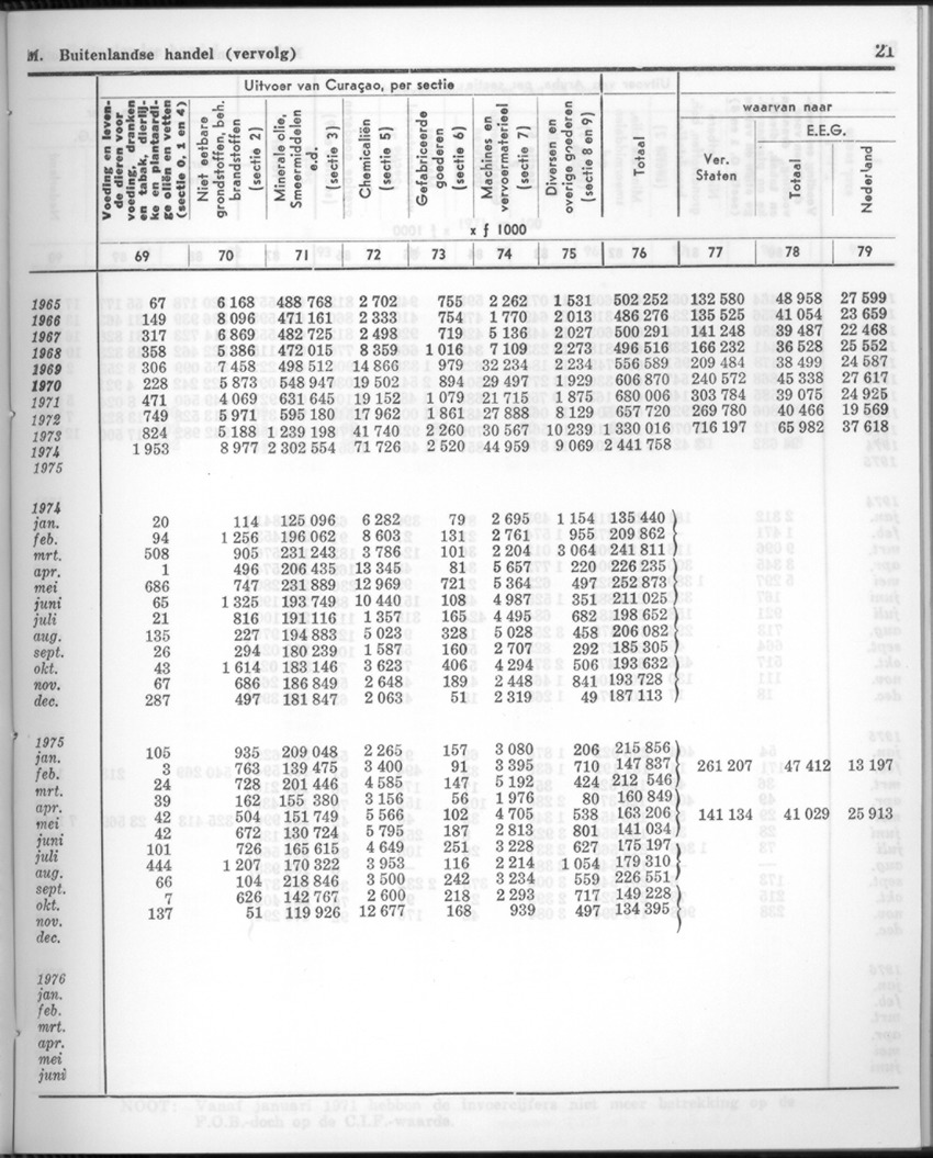 24e Jaargang No.2 - Augustus 1976 - New Page