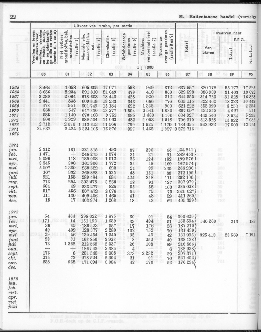 24e Jaargang No.2 - Augustus 1976 - New Page