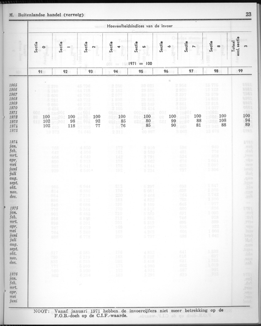 24e Jaargang No.2 - Augustus 1976 - New Page