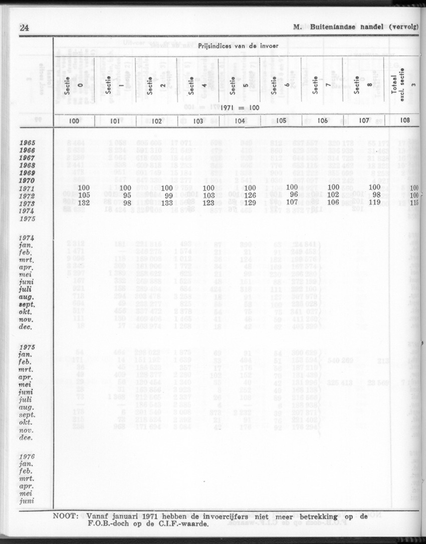 24e Jaargang No.2 - Augustus 1976 - New Page