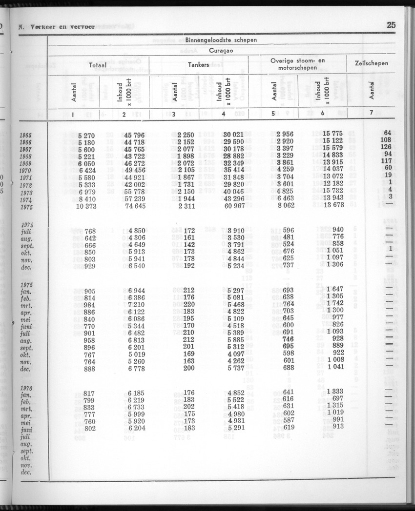 24e Jaargang No.2 - Augustus 1976 - New Page