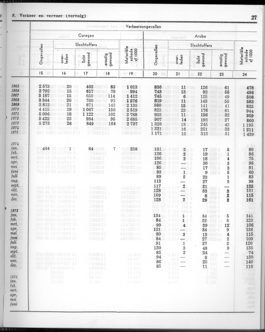 24e Jaargang No.2 - Augustus 1976 - New Page
