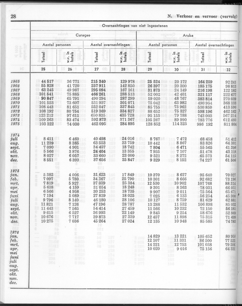 24e Jaargang No.2 - Augustus 1976 - New Page