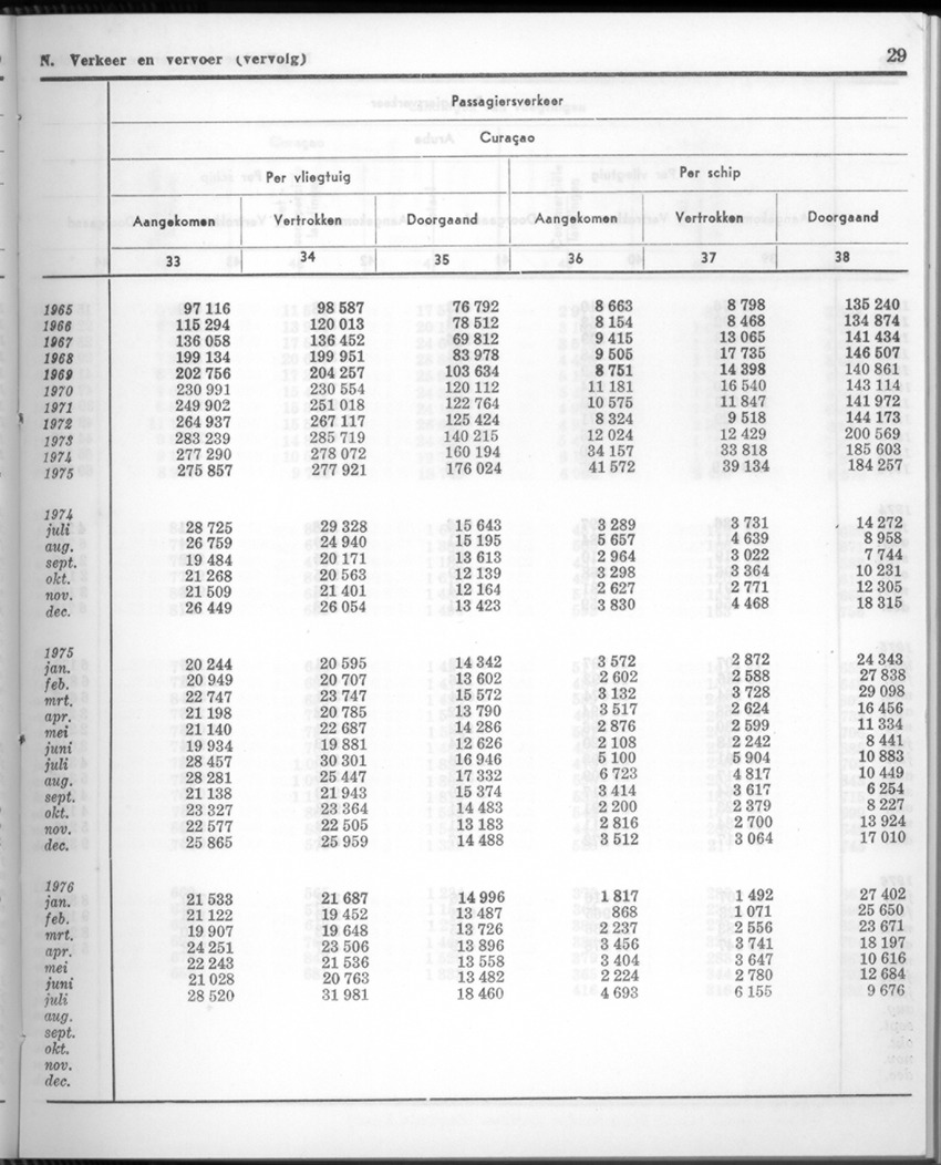 24e Jaargang No.2 - Augustus 1976 - New Page
