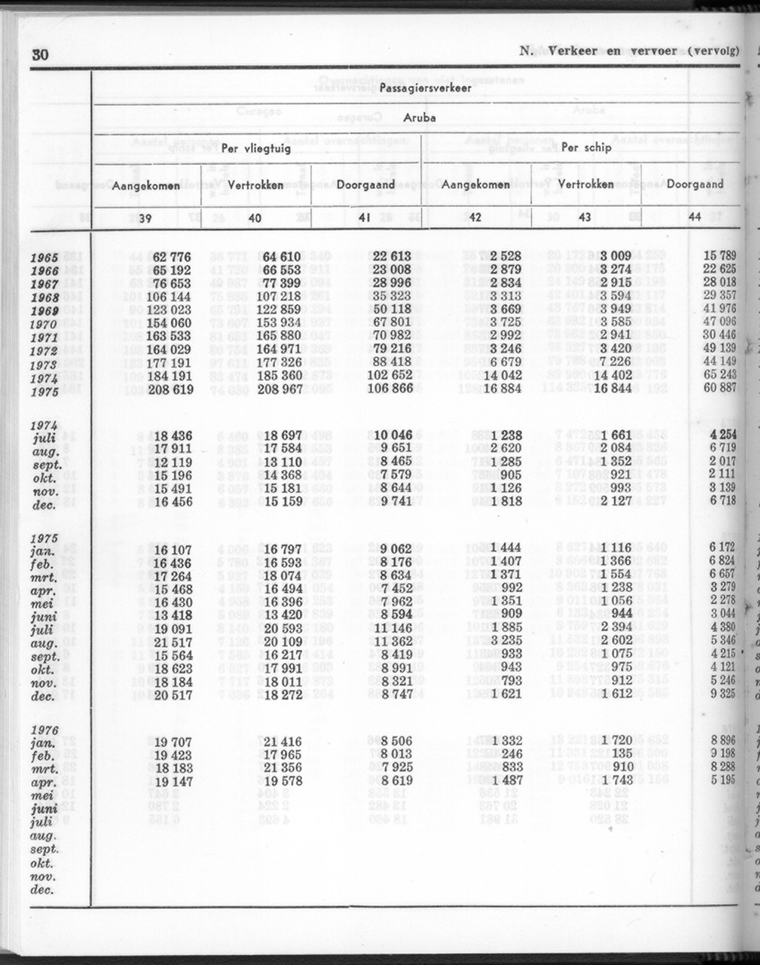 24e Jaargang No.2 - Augustus 1976 - New Page