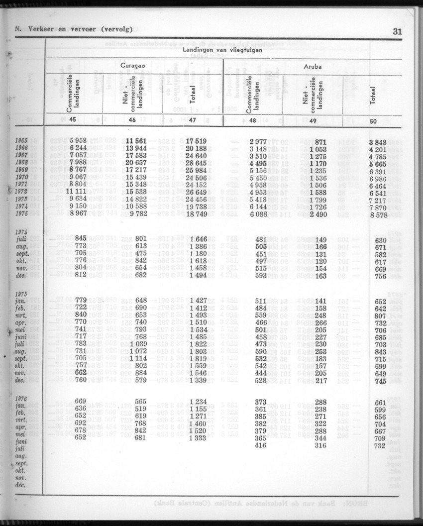24e Jaargang No.2 - Augustus 1976 - New Page