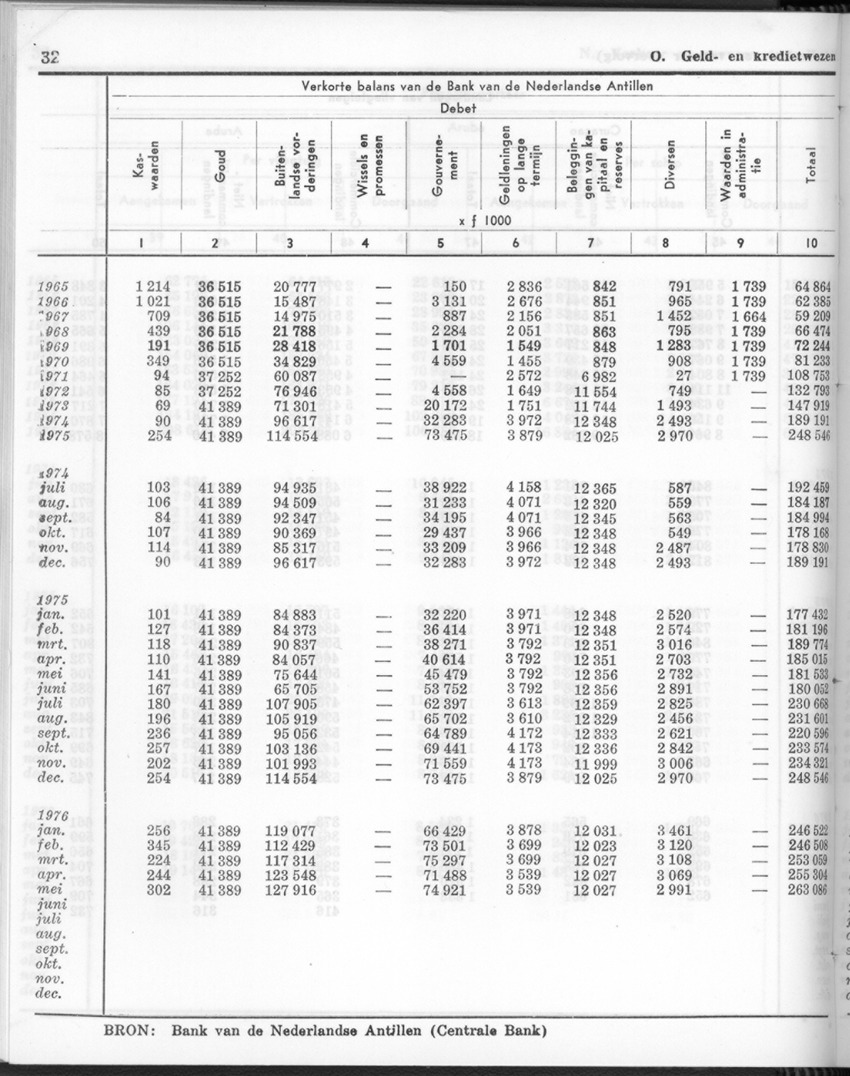 24e Jaargang No.2 - Augustus 1976 - New Page