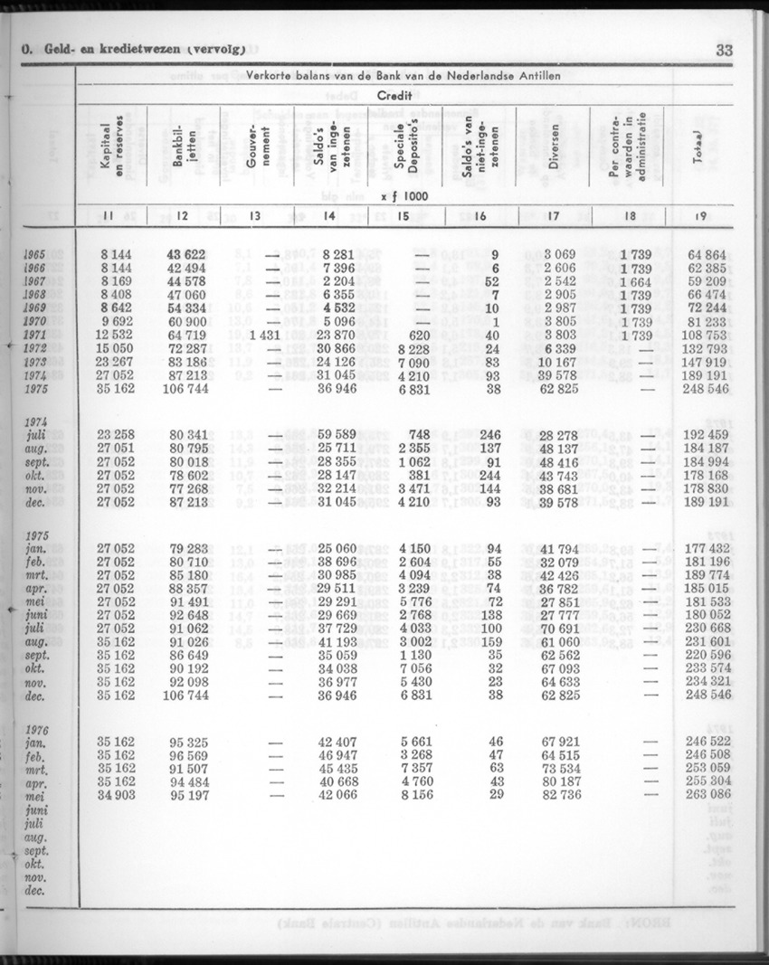 24e Jaargang No.2 - Augustus 1976 - New Page