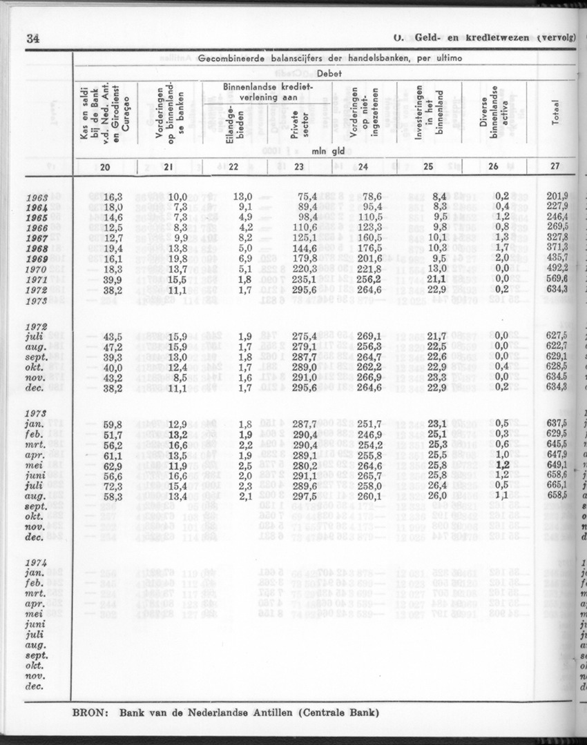 24e Jaargang No.2 - Augustus 1976 - New Page
