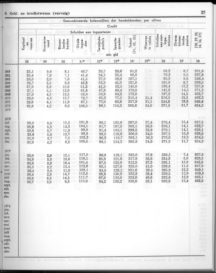 24e Jaargang No.2 - Augustus 1976 - New Page