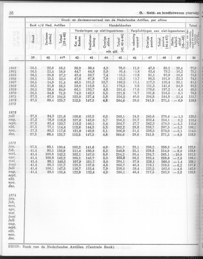 24e Jaargang No.2 - Augustus 1976 - New Page