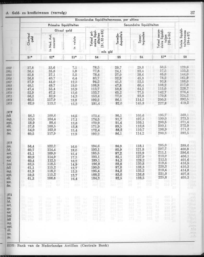 24e Jaargang No.2 - Augustus 1976 - New Page