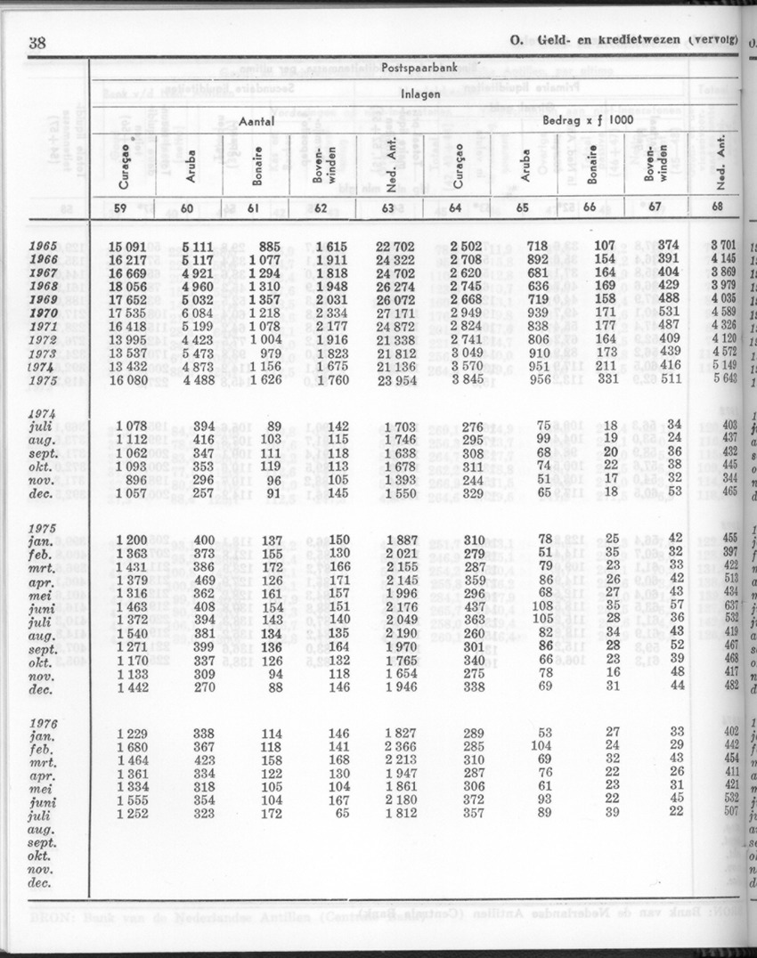 24e Jaargang No.2 - Augustus 1976 - New Page