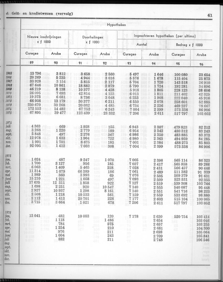 24e Jaargang No.2 - Augustus 1976 - New Page