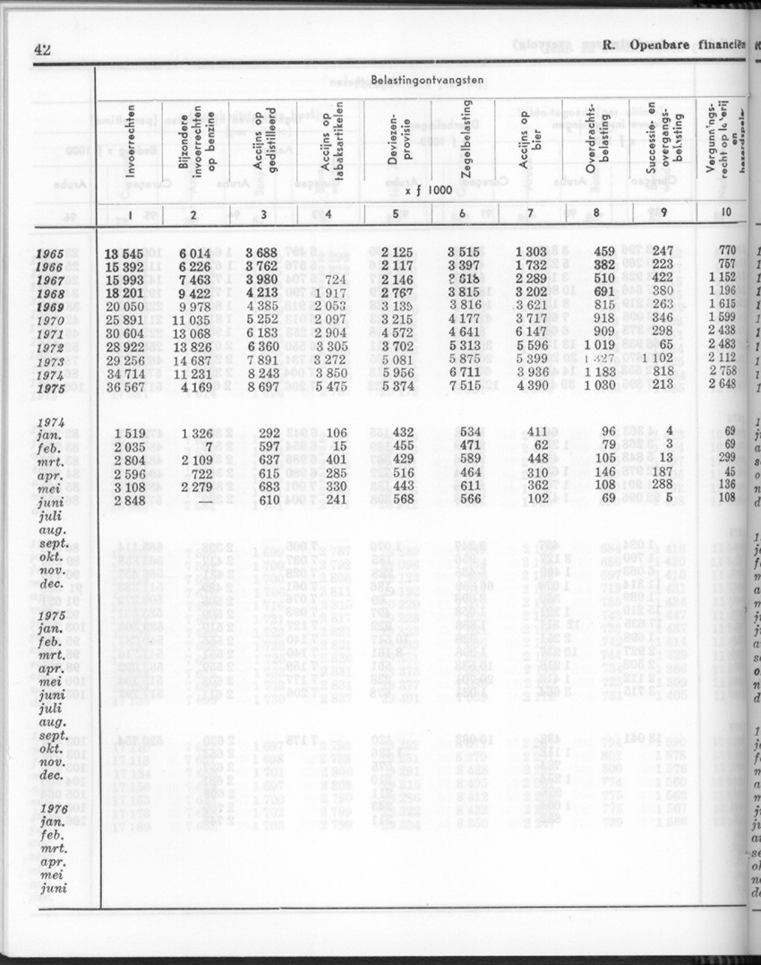 24e Jaargang No.2 - Augustus 1976 - New Page