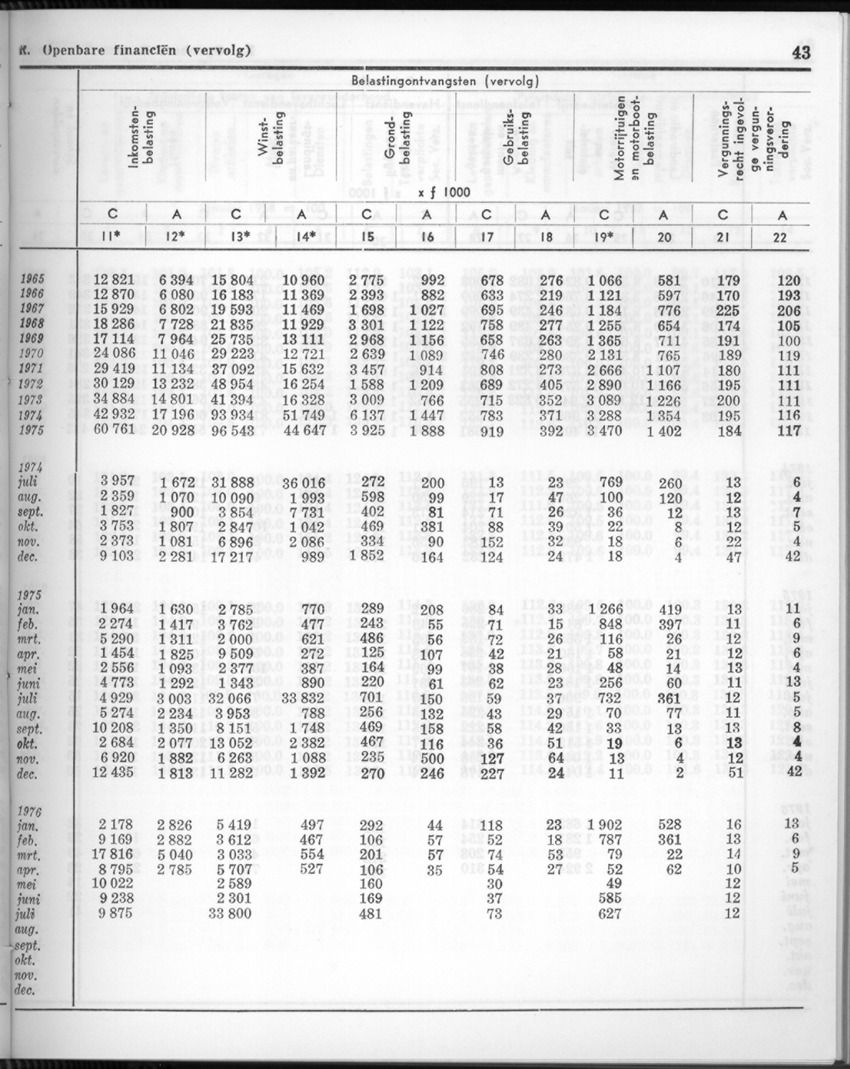 24e Jaargang No.2 - Augustus 1976 - New Page