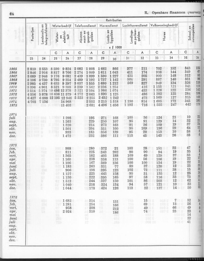 24e Jaargang No.2 - Augustus 1976 - New Page
