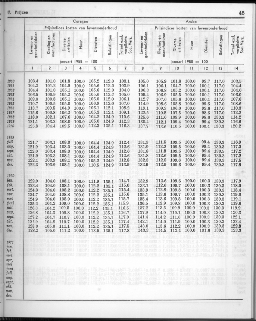 24e Jaargang No.2 - Augustus 1976 - New Page