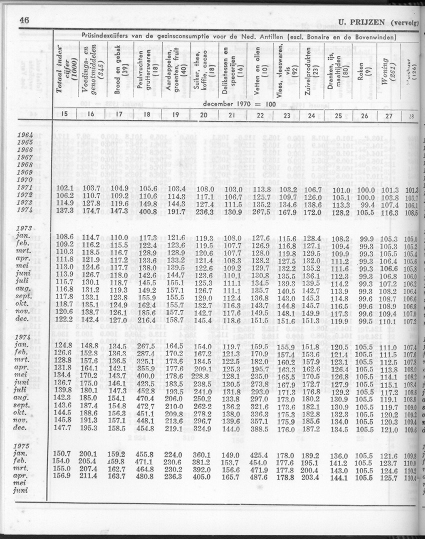 24e Jaargang No.2 - Augustus 1976 - New Page