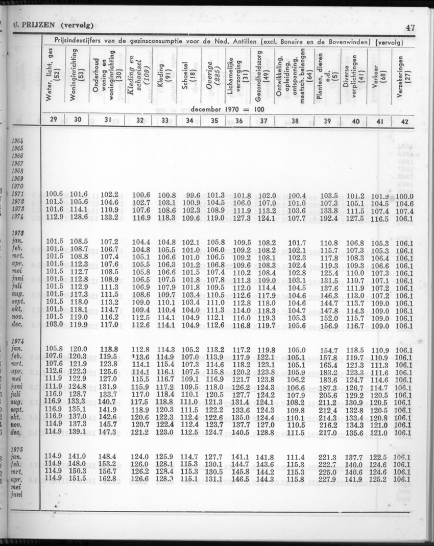 24e Jaargang No.2 - Augustus 1976 - New Page
