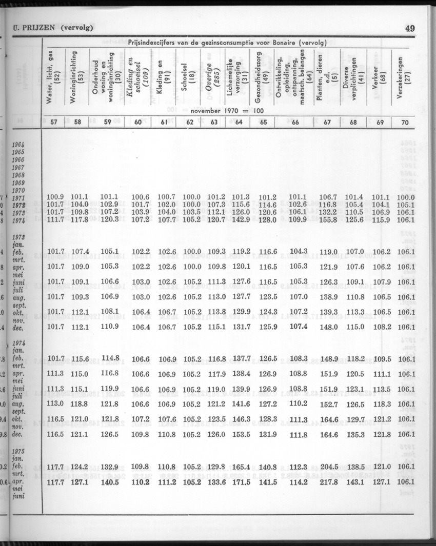 24e Jaargang No.2 - Augustus 1976 - New Page