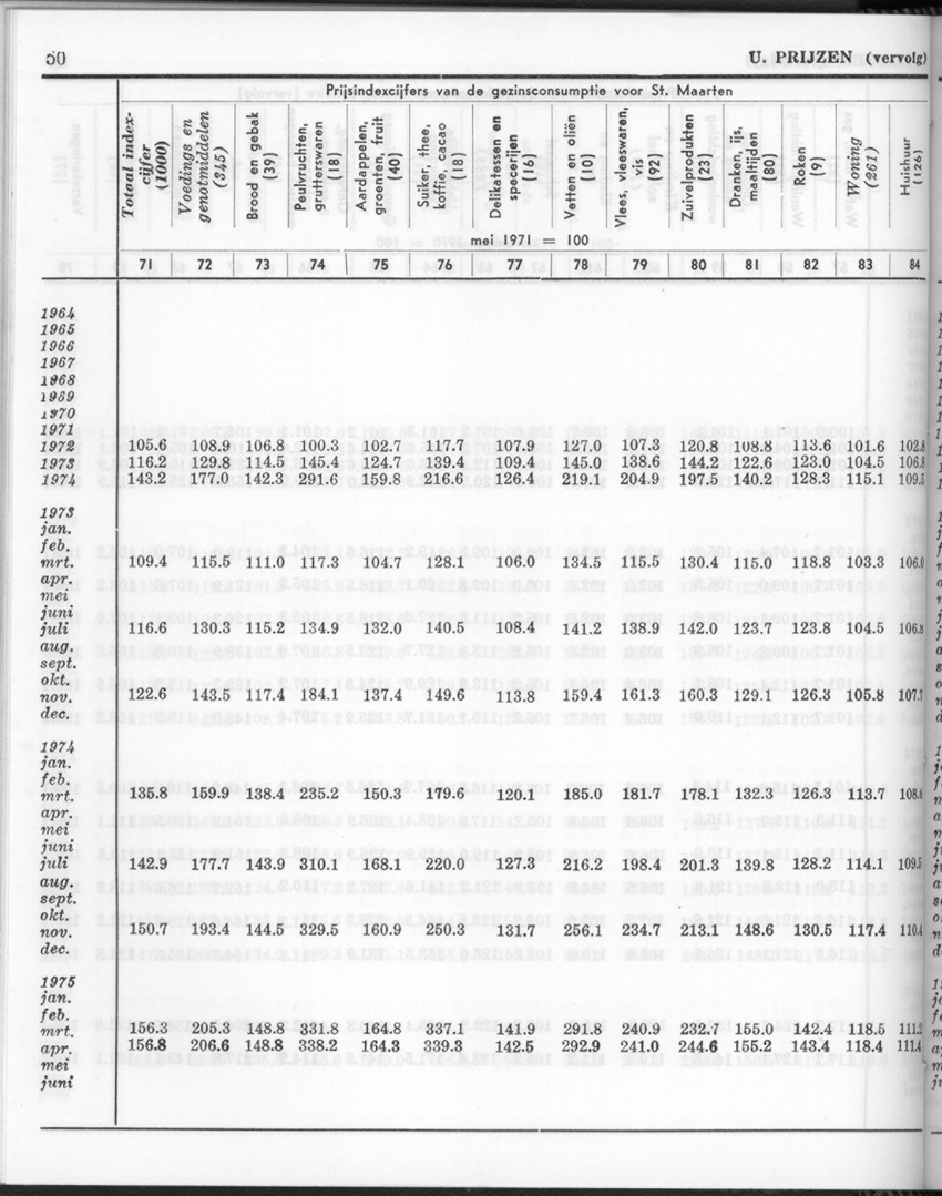 24e Jaargang No.2 - Augustus 1976 - New Page