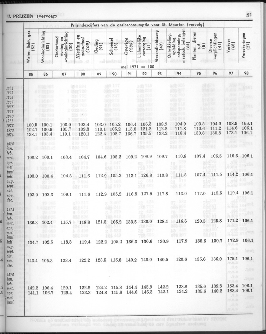 24e Jaargang No.2 - Augustus 1976 - New Page