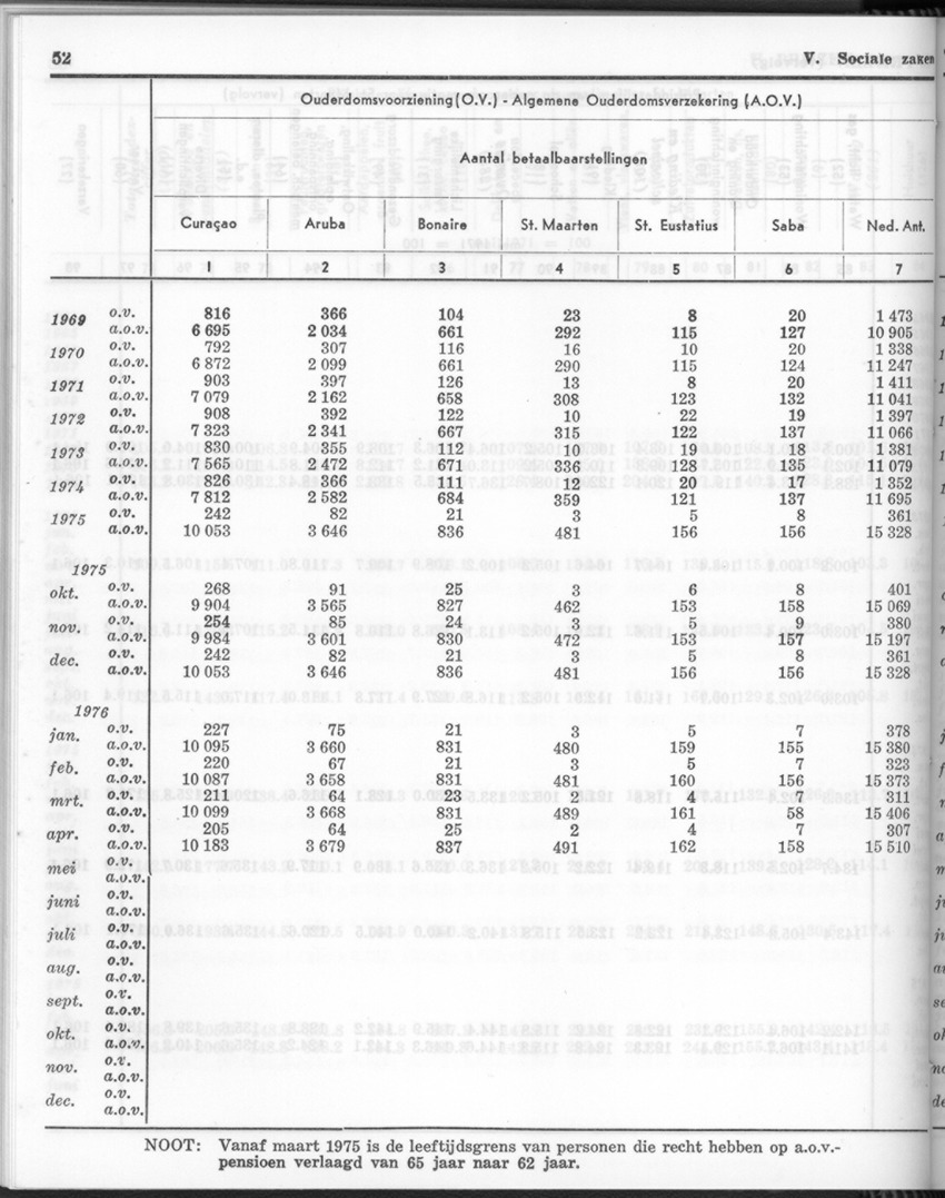 24e Jaargang No.2 - Augustus 1976 - New Page