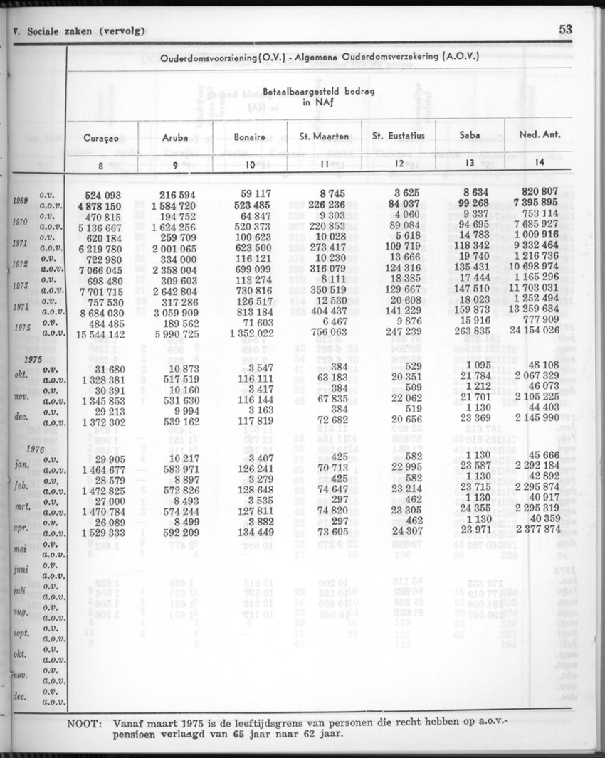 24e Jaargang No.2 - Augustus 1976 - New Page