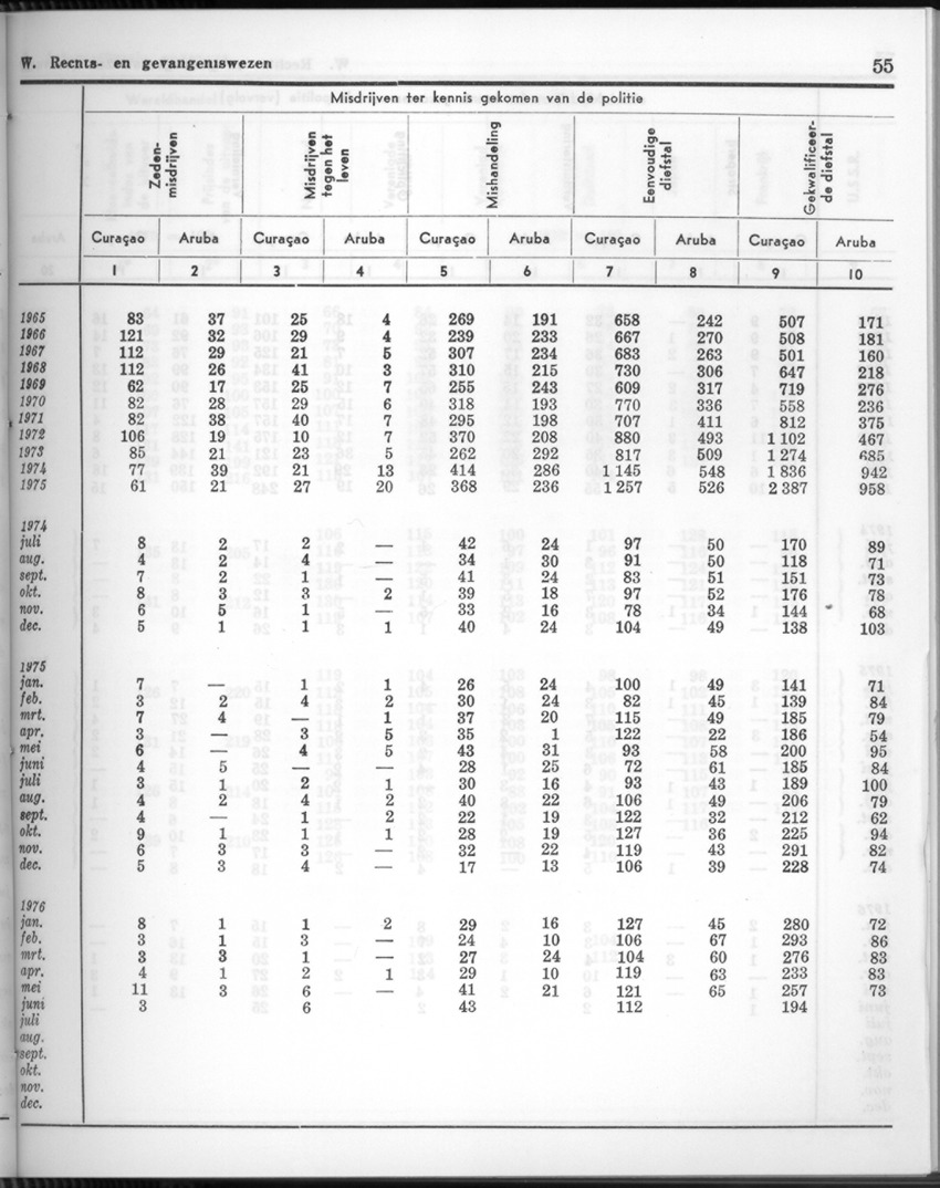 24e Jaargang No.2 - Augustus 1976 - New Page