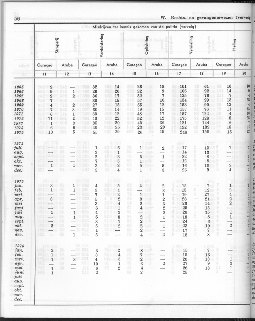 24e Jaargang No.2 - Augustus 1976 - New Page