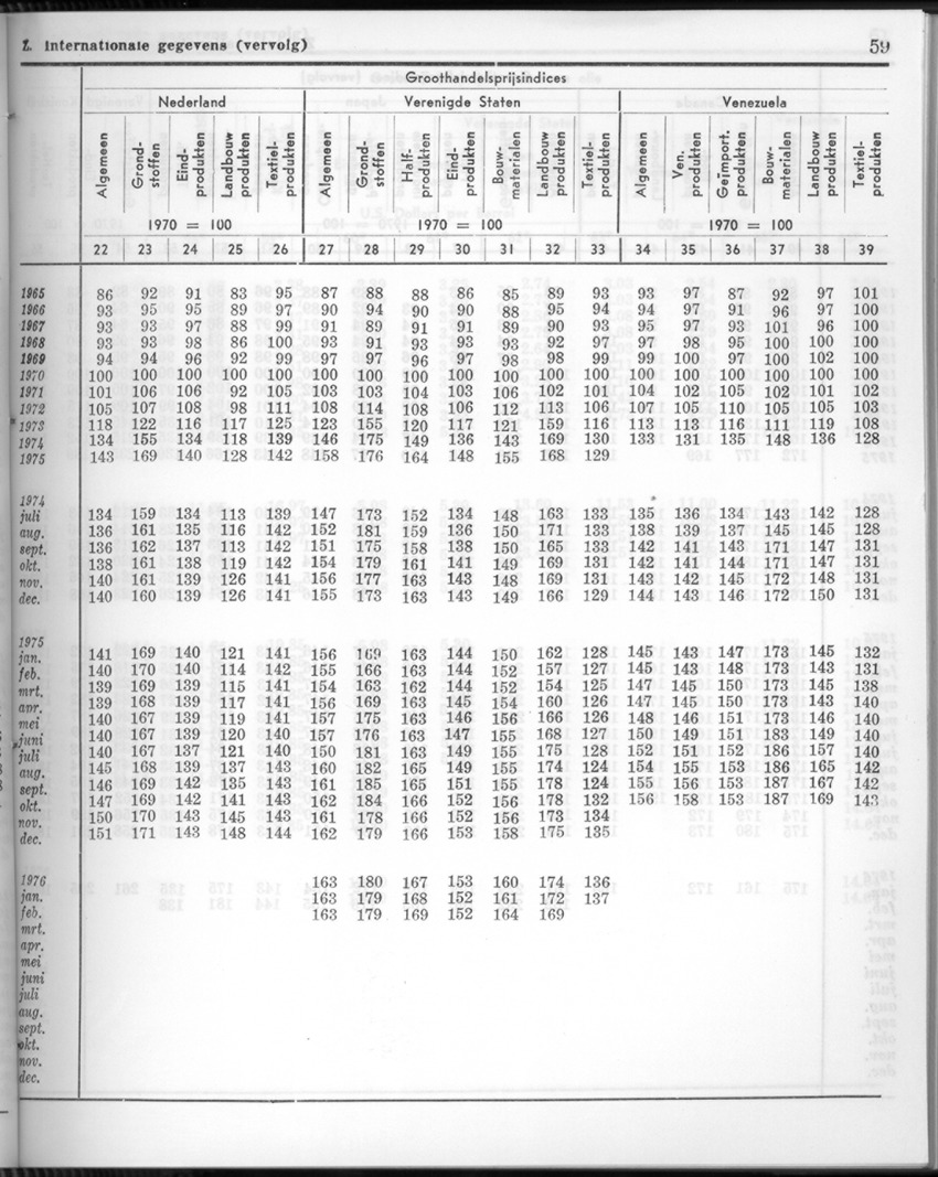 24e Jaargang No.2 - Augustus 1976 - New Page