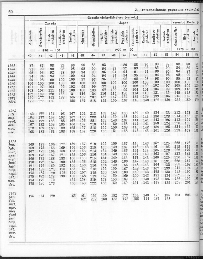 24e Jaargang No.2 - Augustus 1976 - New Page