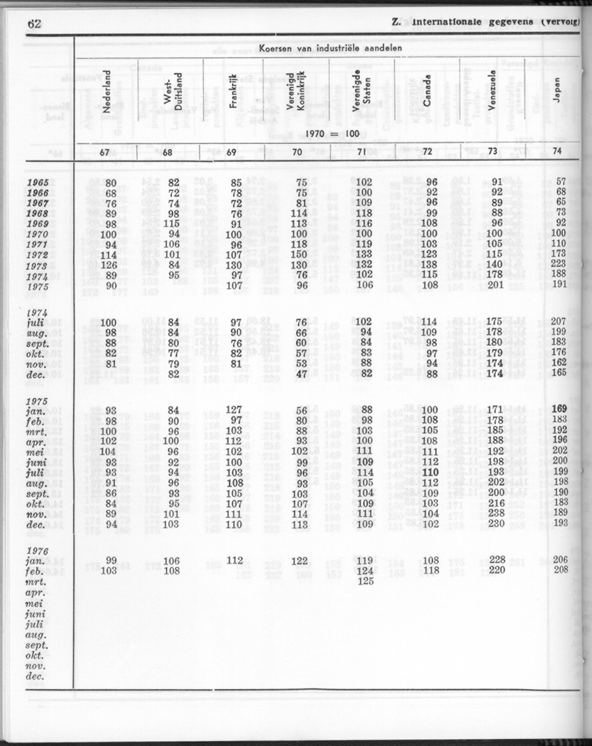 24e Jaargang No.2 - Augustus 1976 - New Page