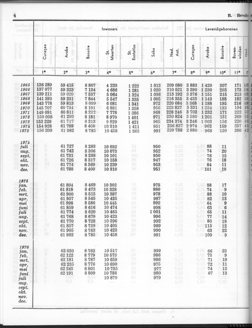 24e Jaargang No.3 - September 1976 - New Page