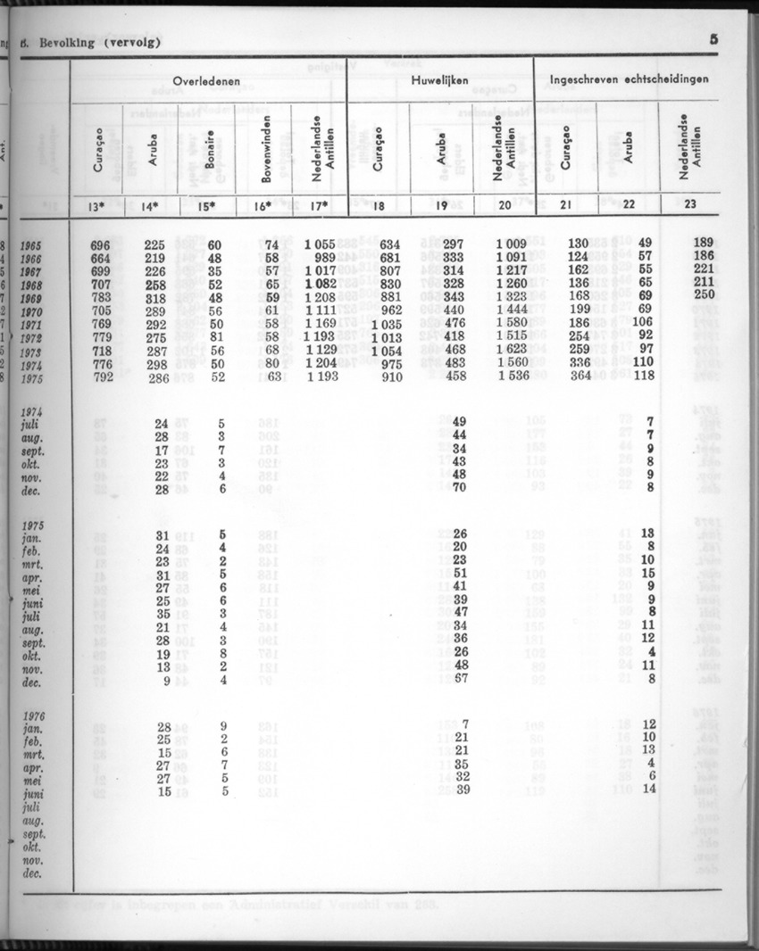 24e Jaargang No.3 - September 1976 - New Page