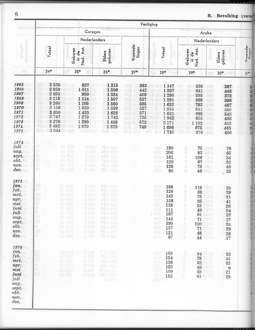24e Jaargang No.3 - September 1976 - New Page