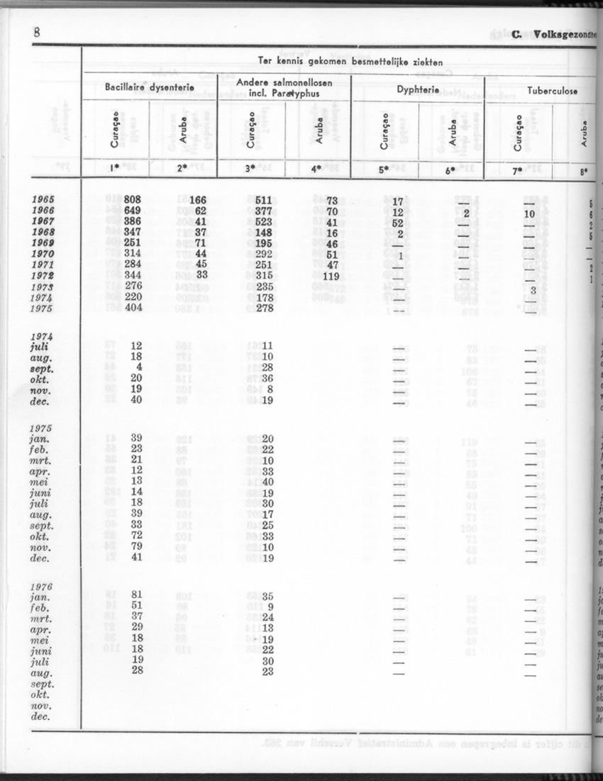24e Jaargang No.3 - September 1976 - New Page