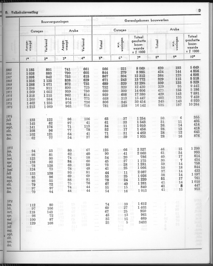 24e Jaargang No.3 - September 1976 - New Page