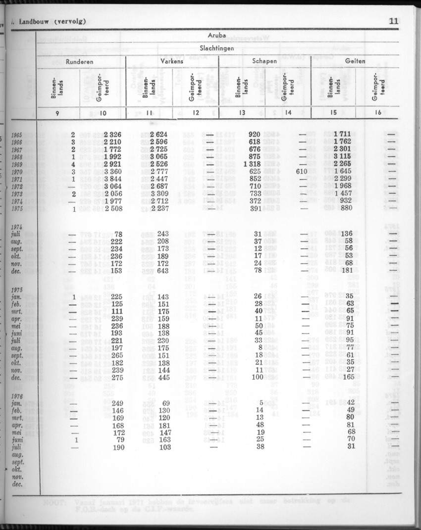 24e Jaargang No.3 - September 1976 - New Page
