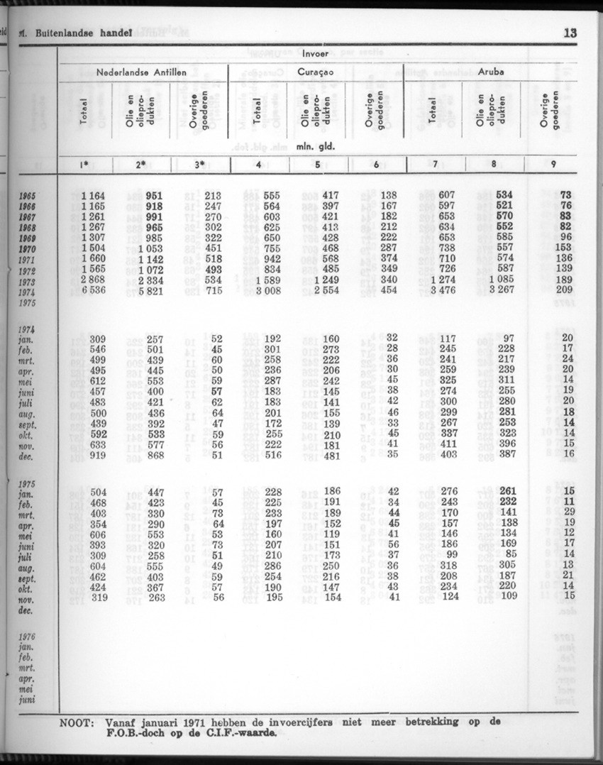 24e Jaargang No.3 - September 1976 - New Page
