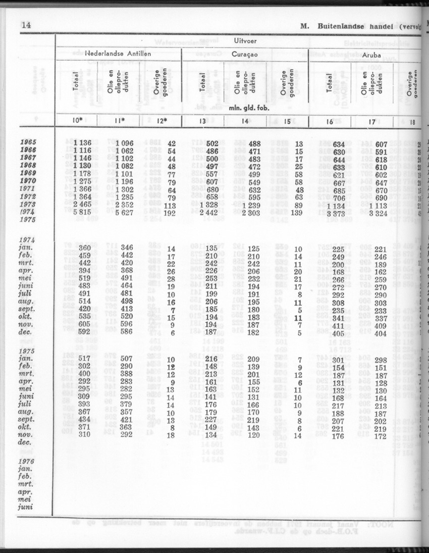 24e Jaargang No.3 - September 1976 - New Page