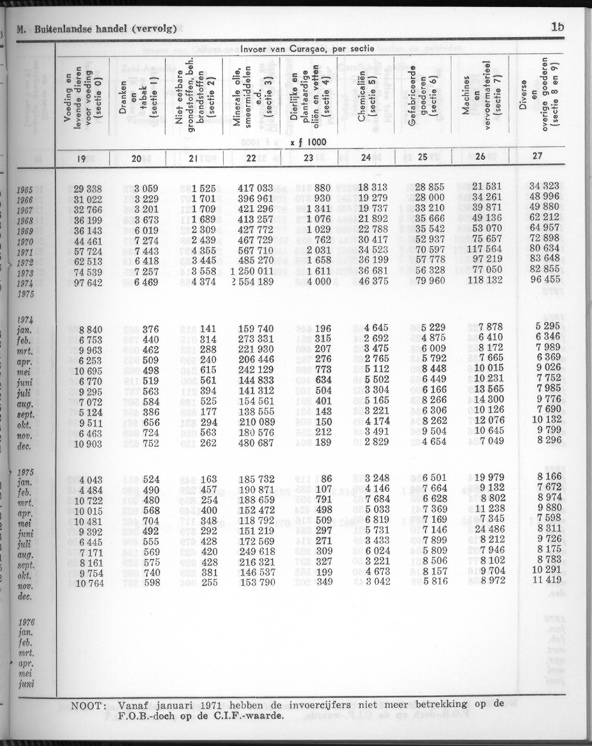24e Jaargang No.3 - September 1976 - New Page