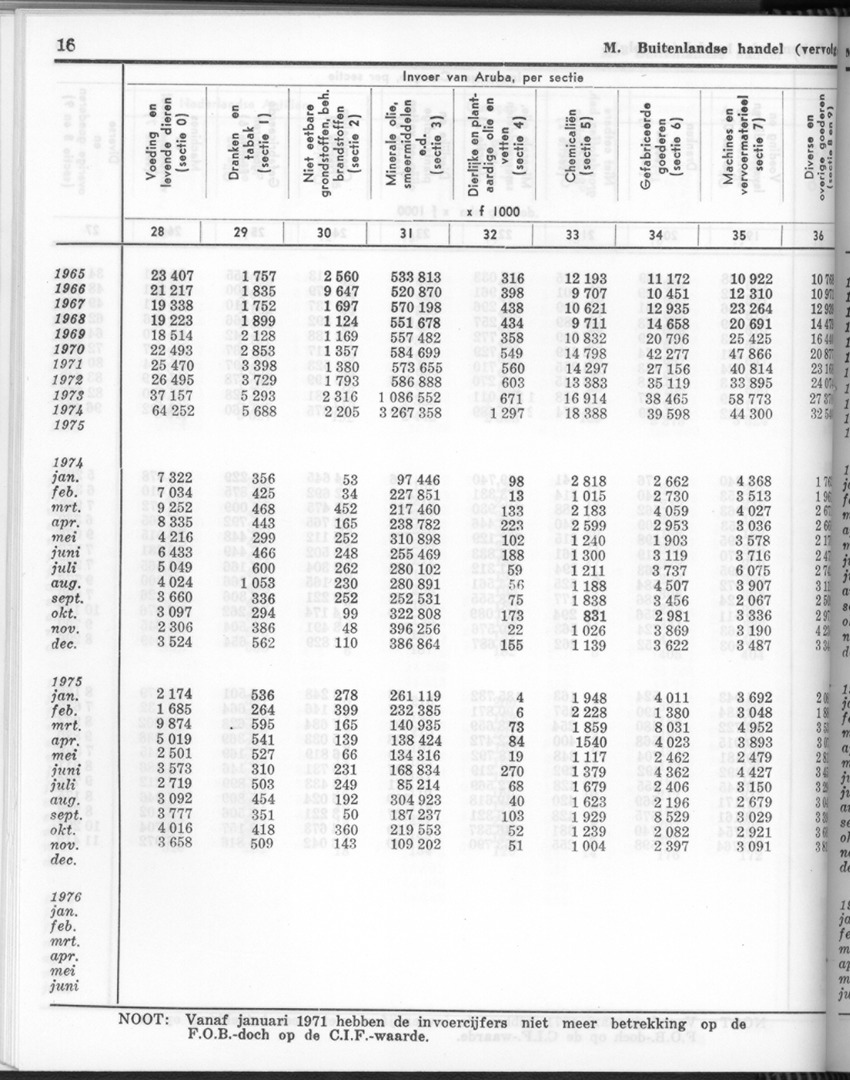 24e Jaargang No.3 - September 1976 - New Page