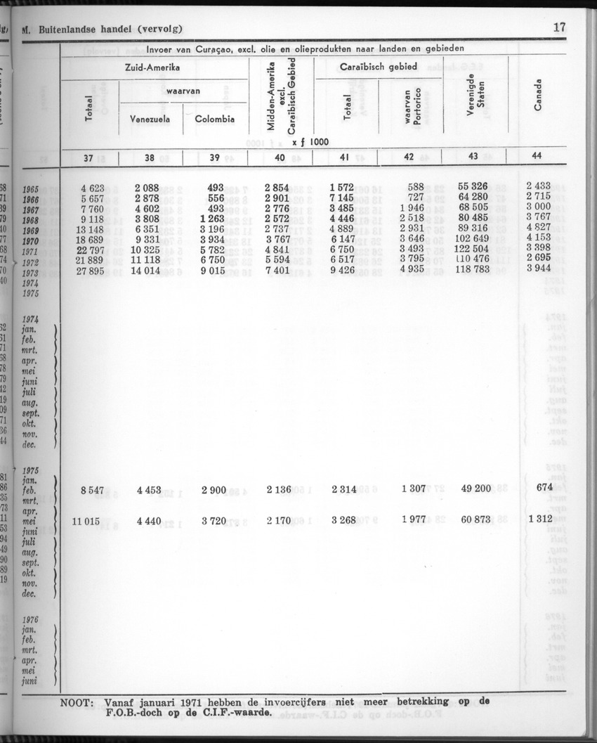 24e Jaargang No.3 - September 1976 - New Page